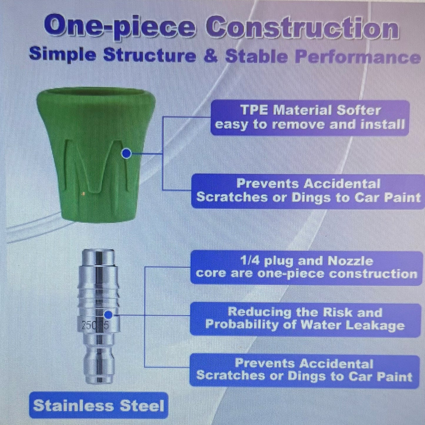 1/4" Hydro Jet QC Nozzle Tips Set Includes 0°, 15°, 25°, 40°, and Soap spray tips with protective trumpet design