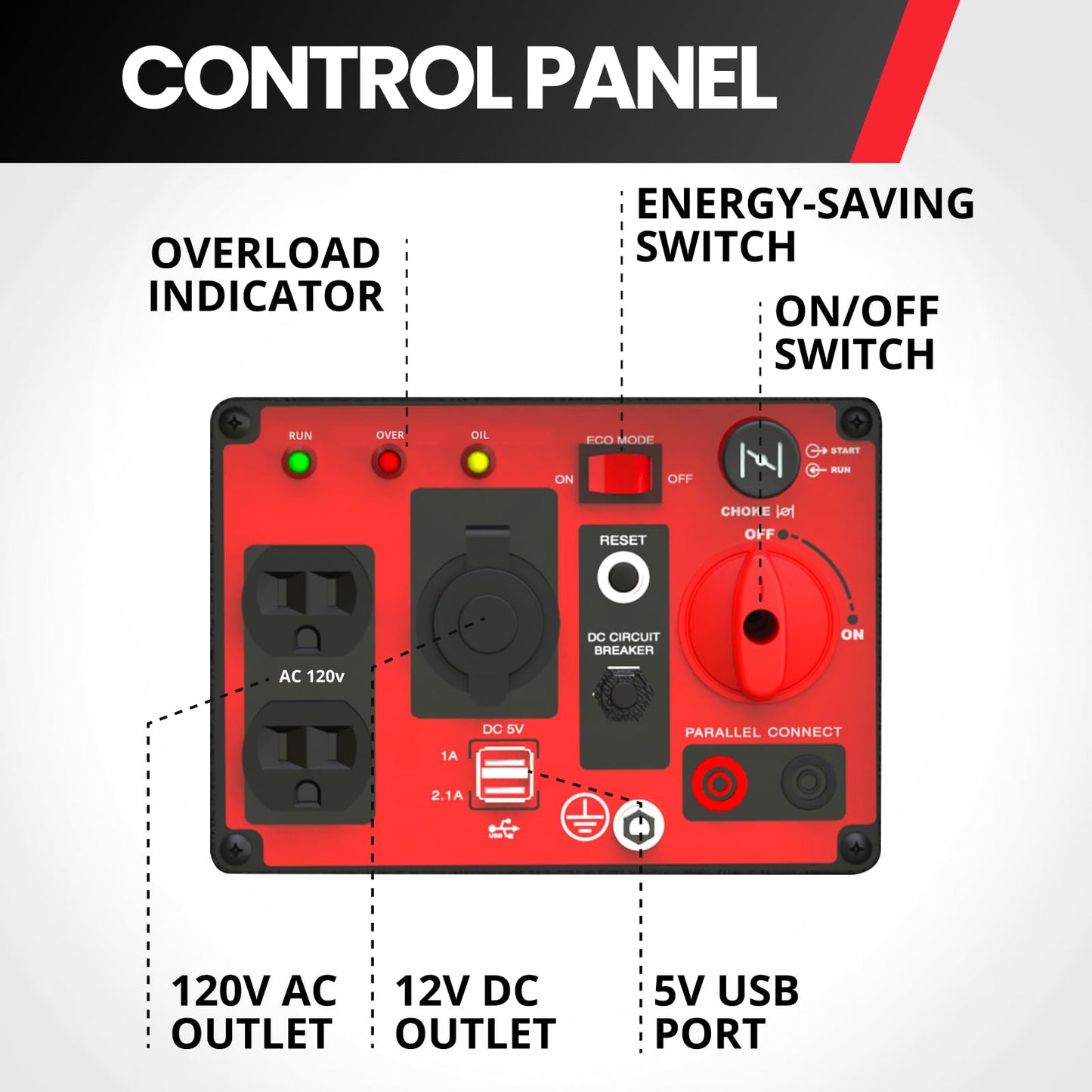 PowerSmart 4450-Watt Open Frame Inverter Generator, CO Protector, Eco-Mode, Gas Powered Generator